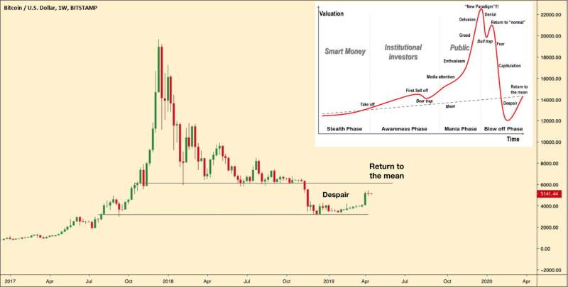 bitcoin, bitcoin price