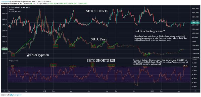 bitcoin price, btc price