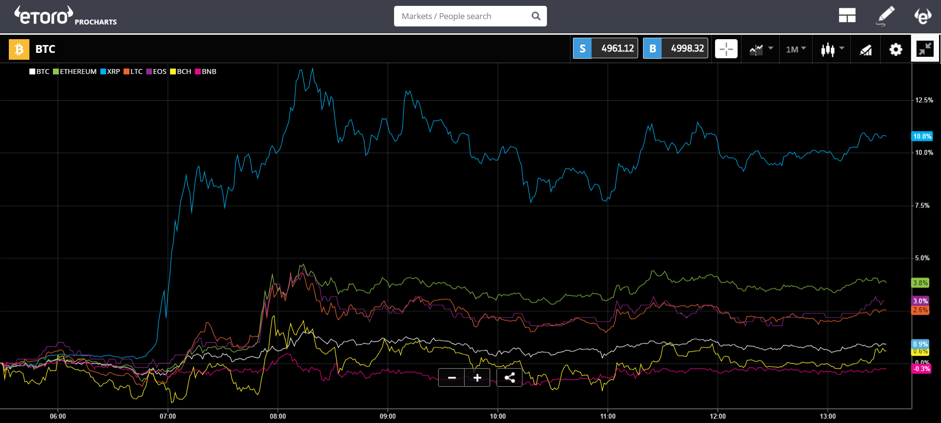 market, cryptocurrency, crypto, bitcoin, blockchain, ethereum, stocks, brexit