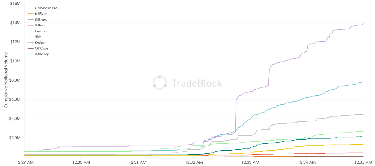 crypto, cryptocurrency, market, trading, bitcoin, ethereum, blockchain, stocks, paris