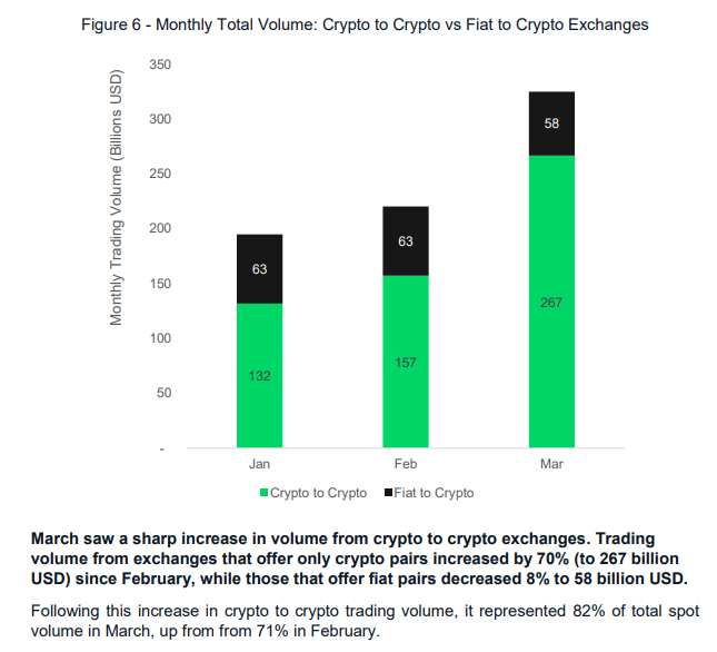 crypto, cryptocurrency, market, trading, bitcoin, ethereum, blockchain, stocks, paris