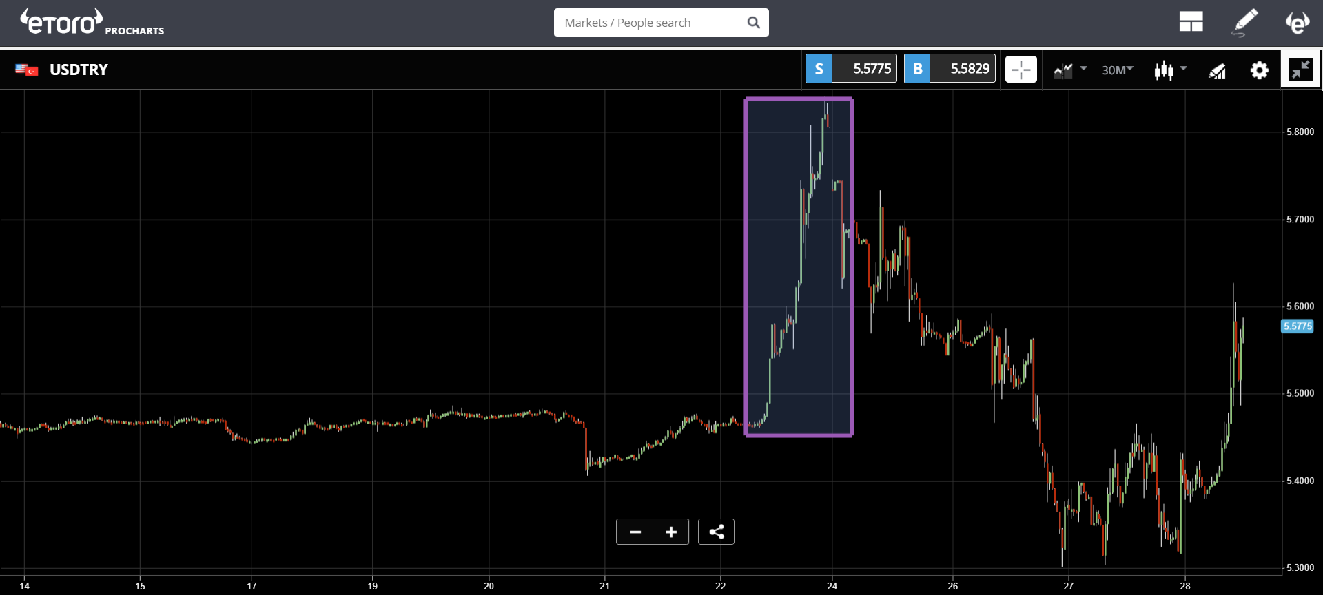 bitcoin, blockchain, ethereum, market, trading, cryptocurrency