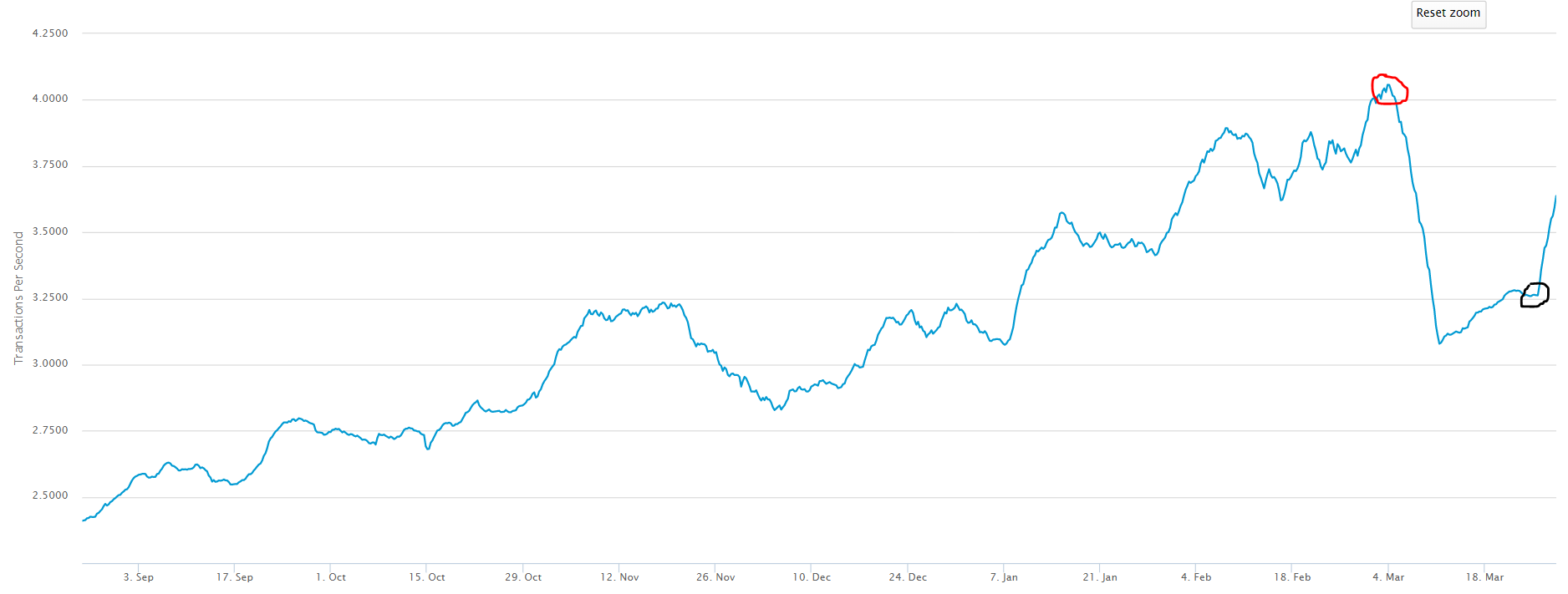 market, cryptocurrency, trading, ethereum, bitcoin, crypto, blockchain