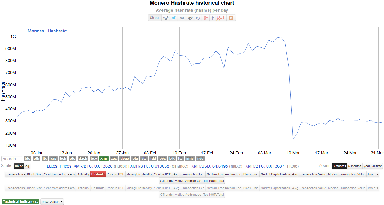 Boron Price Chart