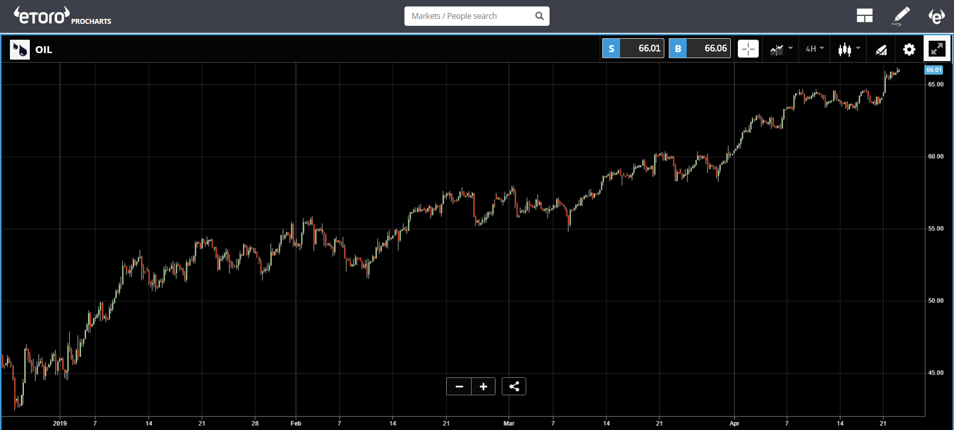 crypto, cryptocurrency, market, trading, bitcoin, blockchain, ethereum, stocks, iran