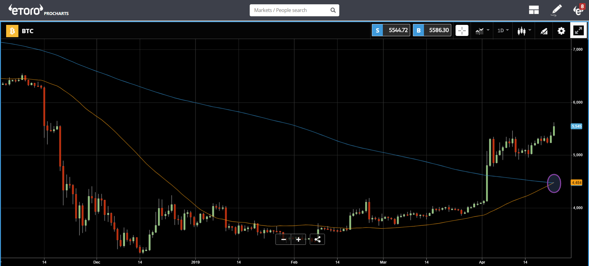 crypto, cryptocurrency, market, trading, bitcoin, blockchain, ethereum, stocks, iran