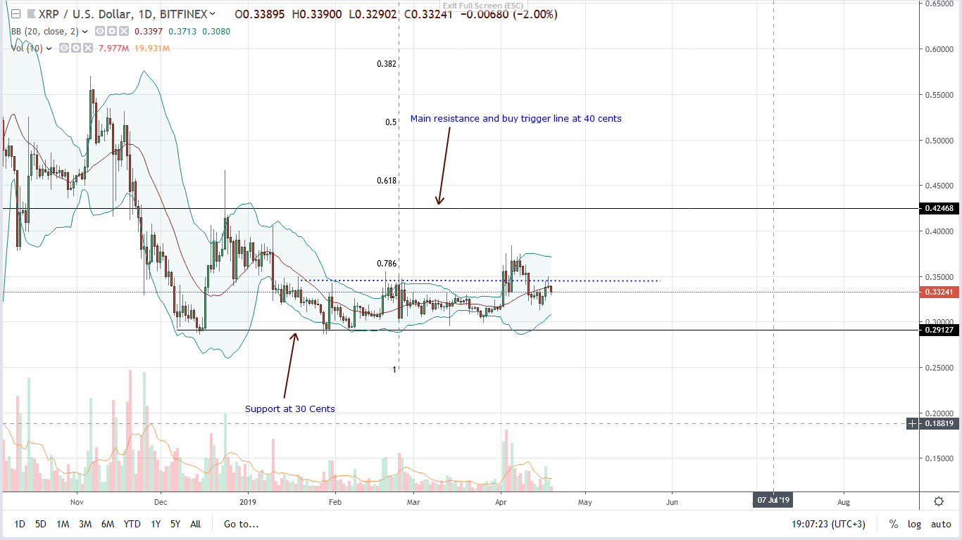 Ripple (XRP)