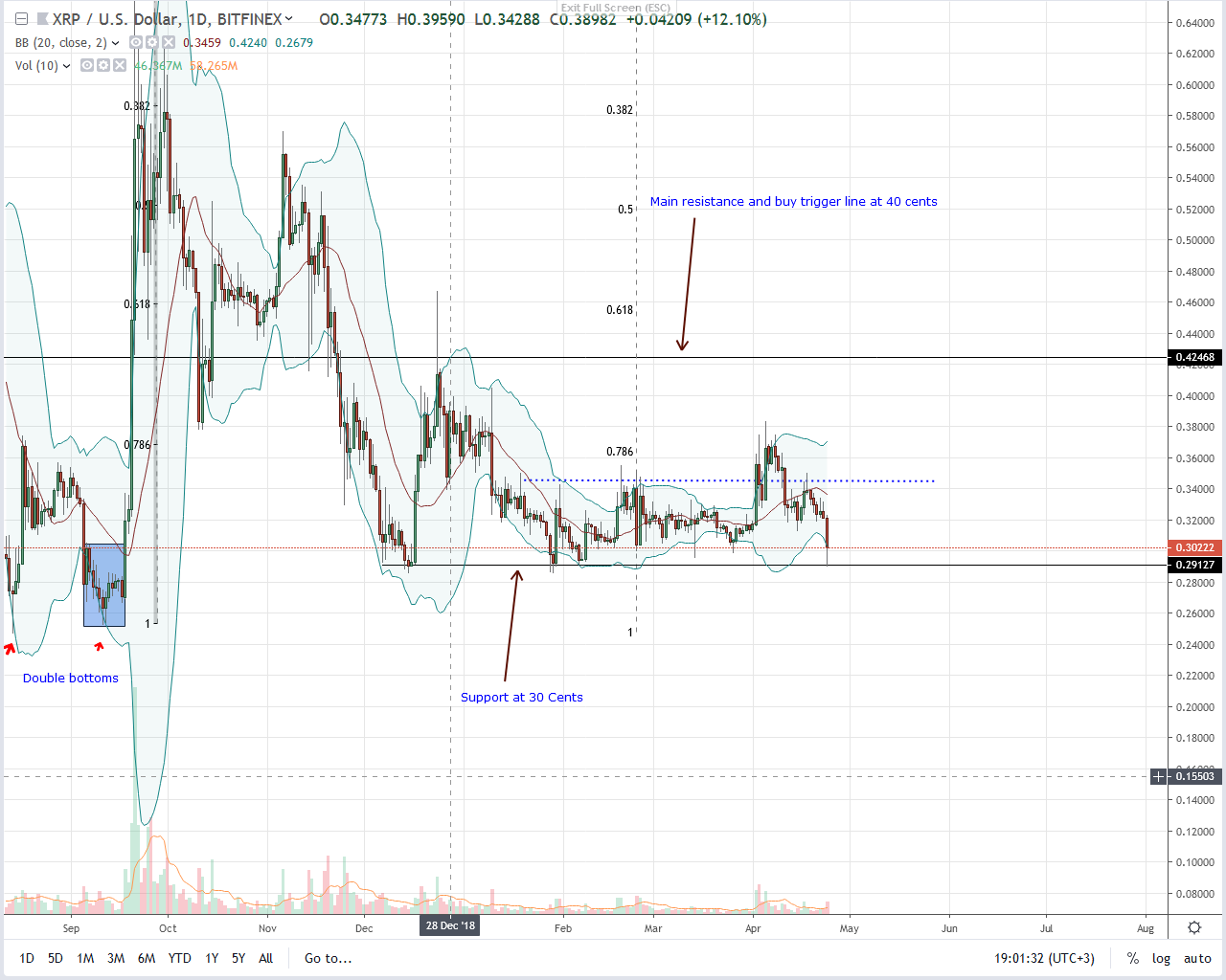 Xrp 2017 Chart