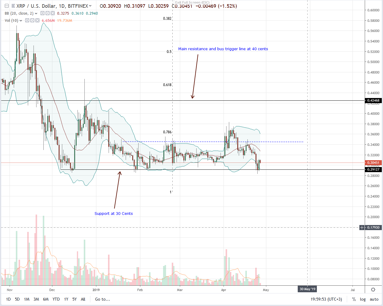 Ripple Price History Chart