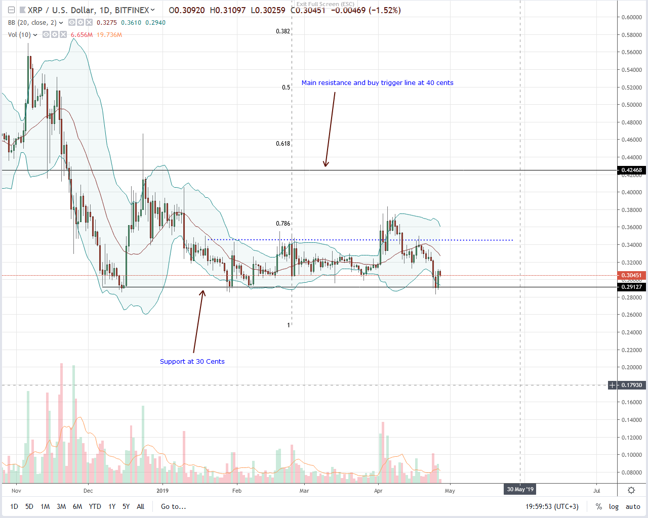 Ripple (XRP)