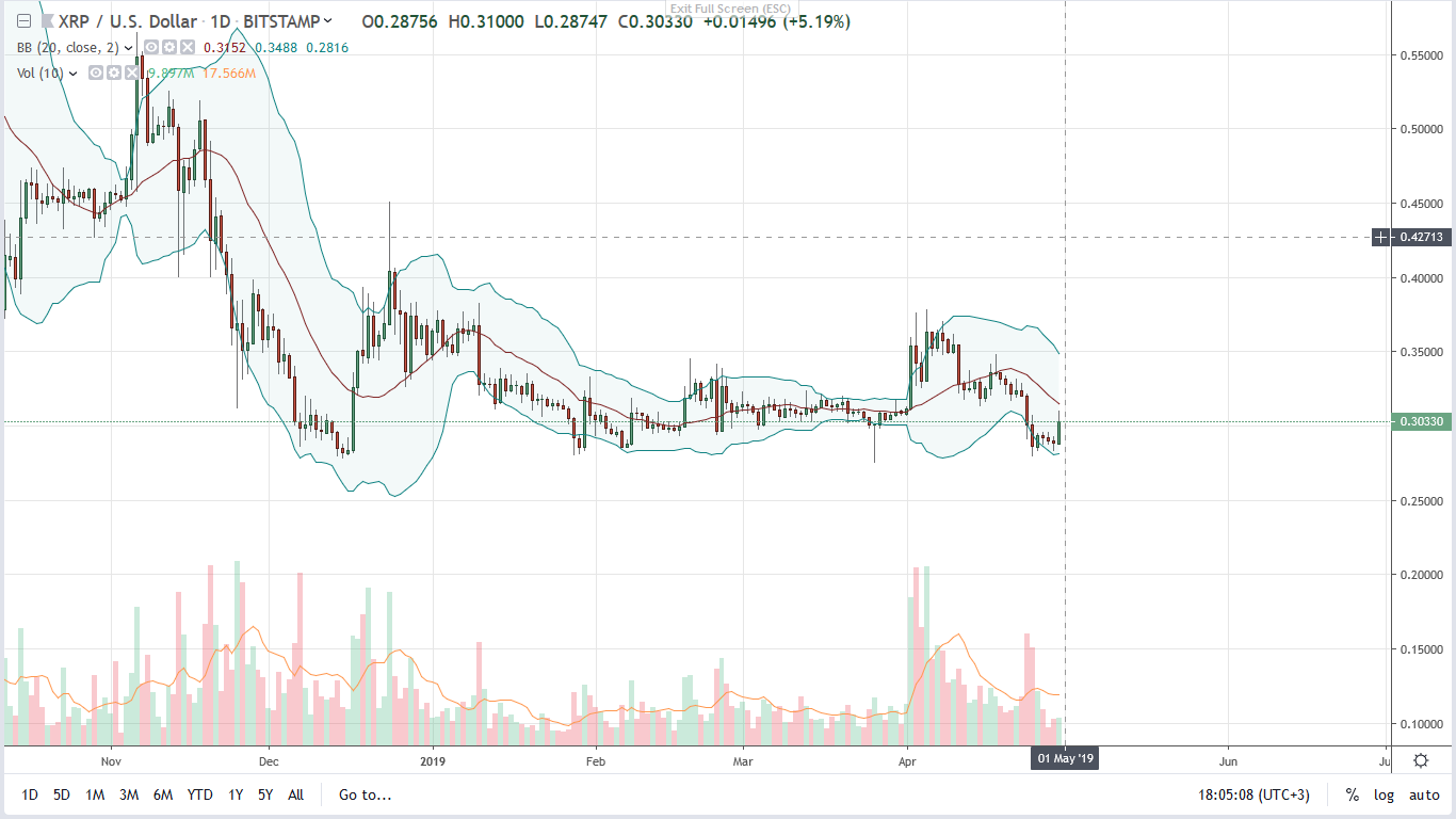 Xrp Volume Chart