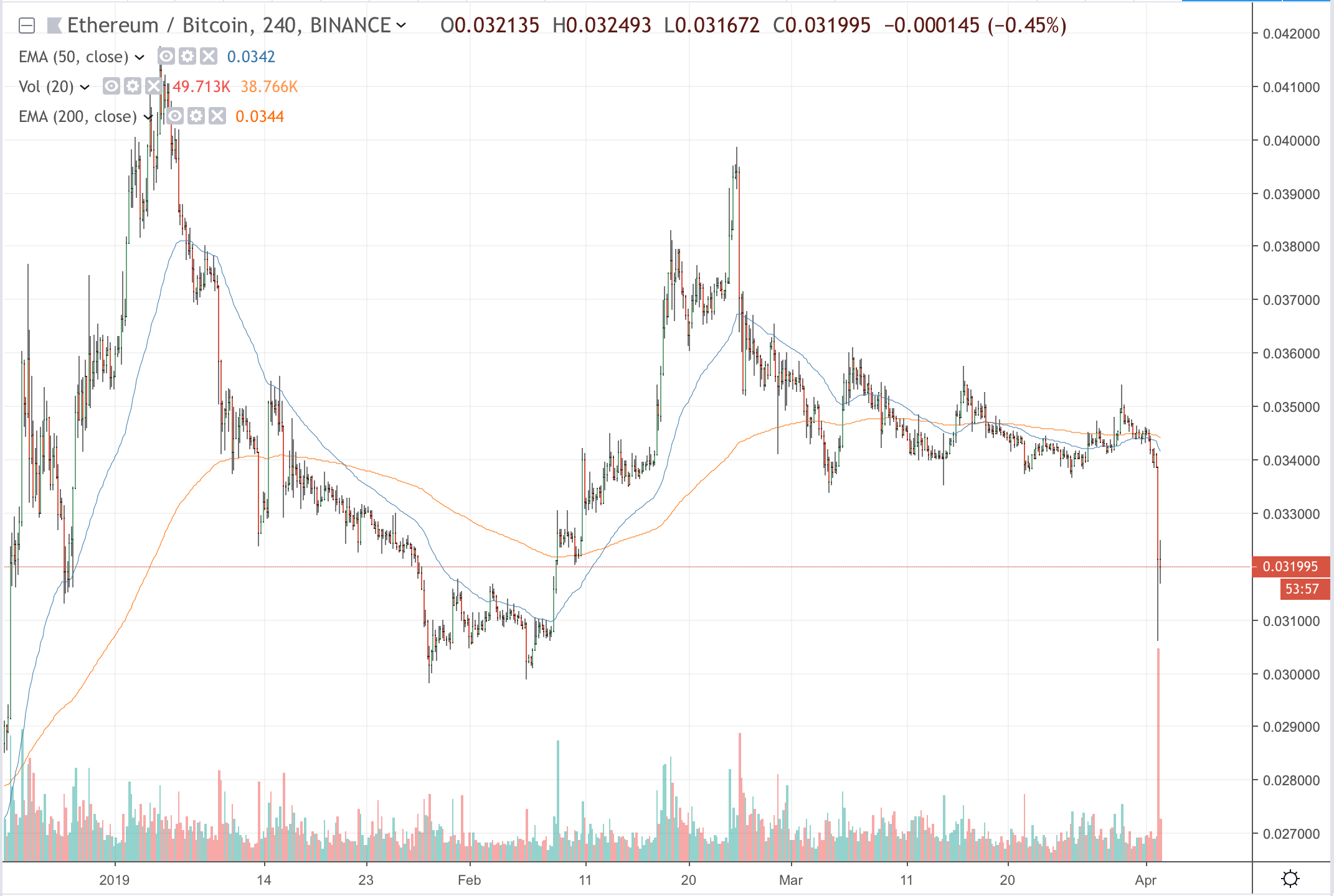 bitcoin buy and sell volume