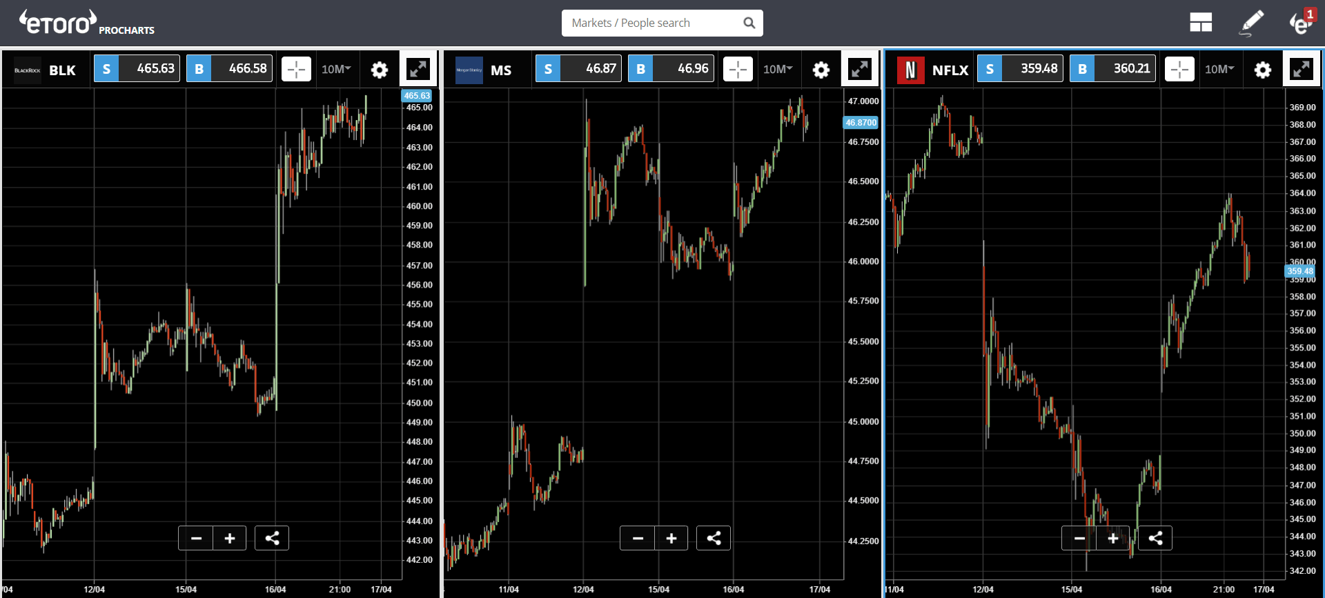 bitcoin, cryptocurrency, market, blockchain, trading