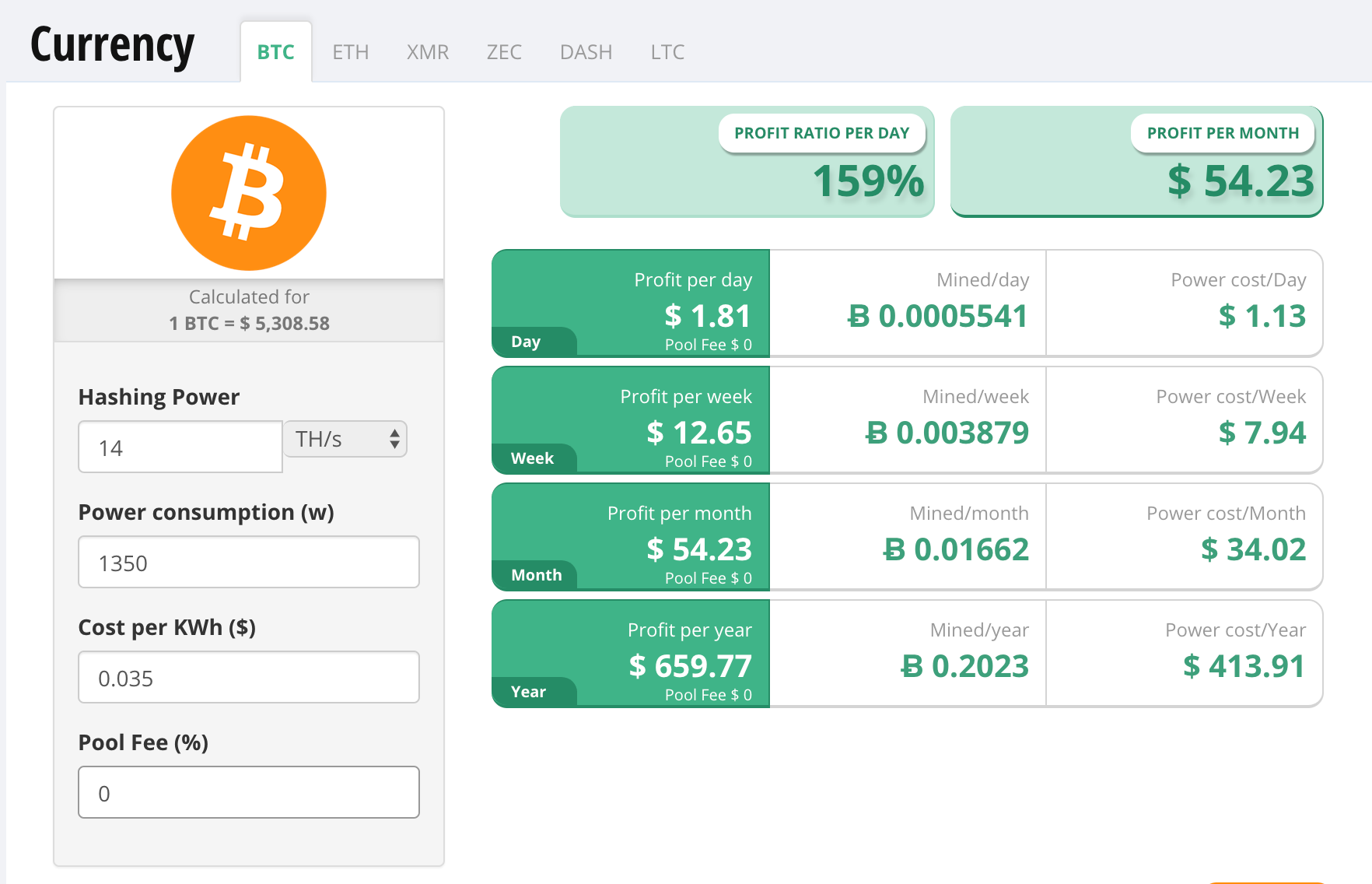 Bitcoin price gains: Did Bitcoin mining just become profitable again?