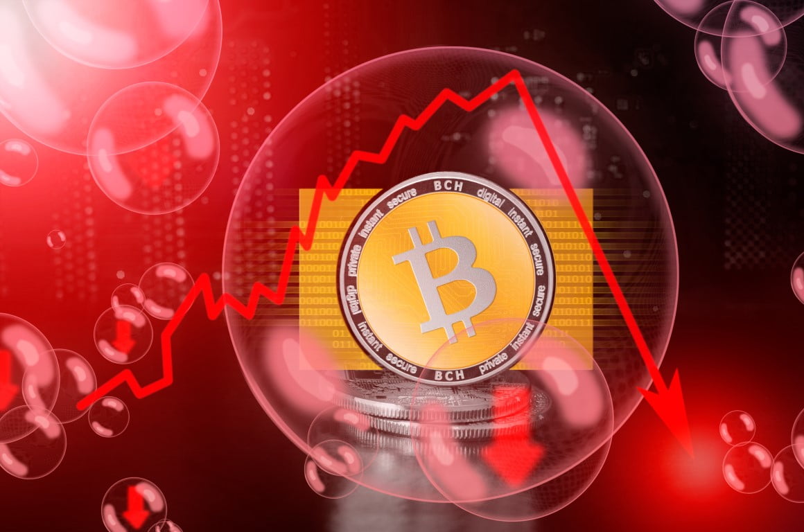 Bitcoin Price Watch BTC Analysis