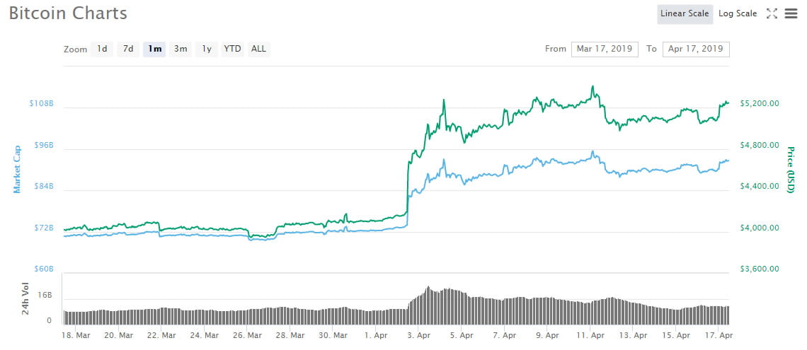 Bitcoin