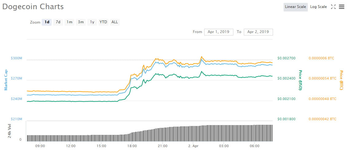 TRON price, charts, marketcap and other stats