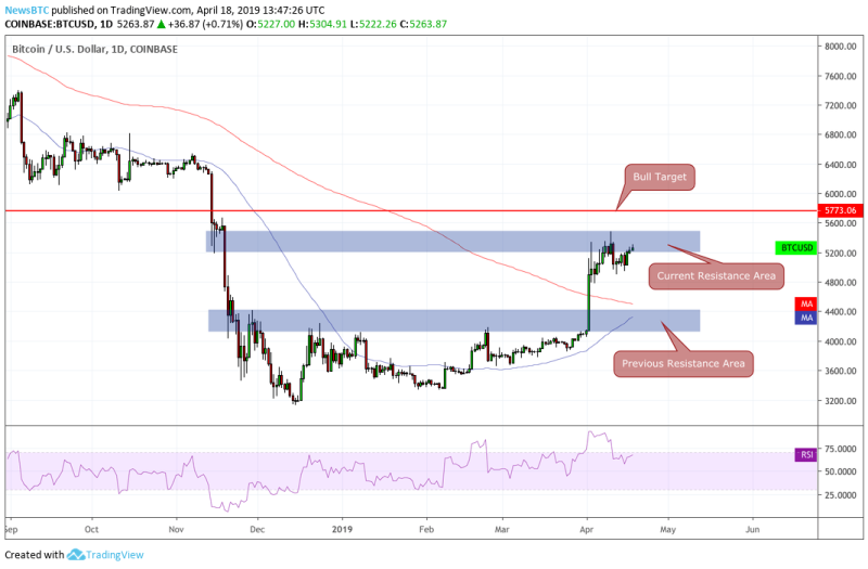 bitcoin price, btc price