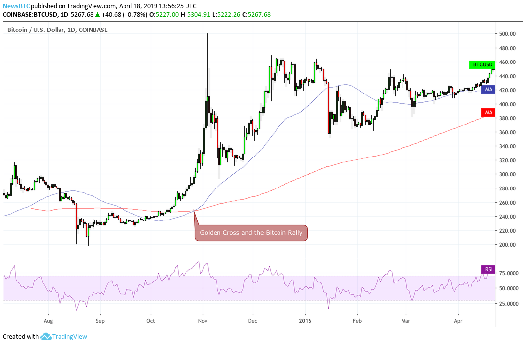 bitcoin price, btc price