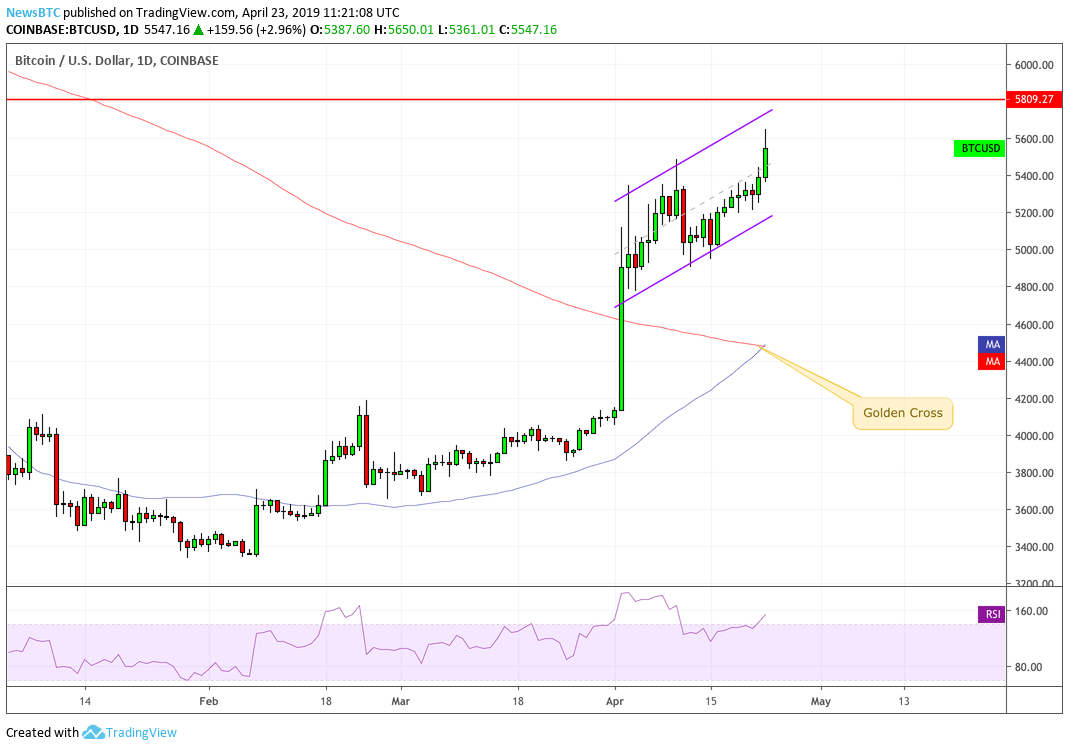 bitcoin price