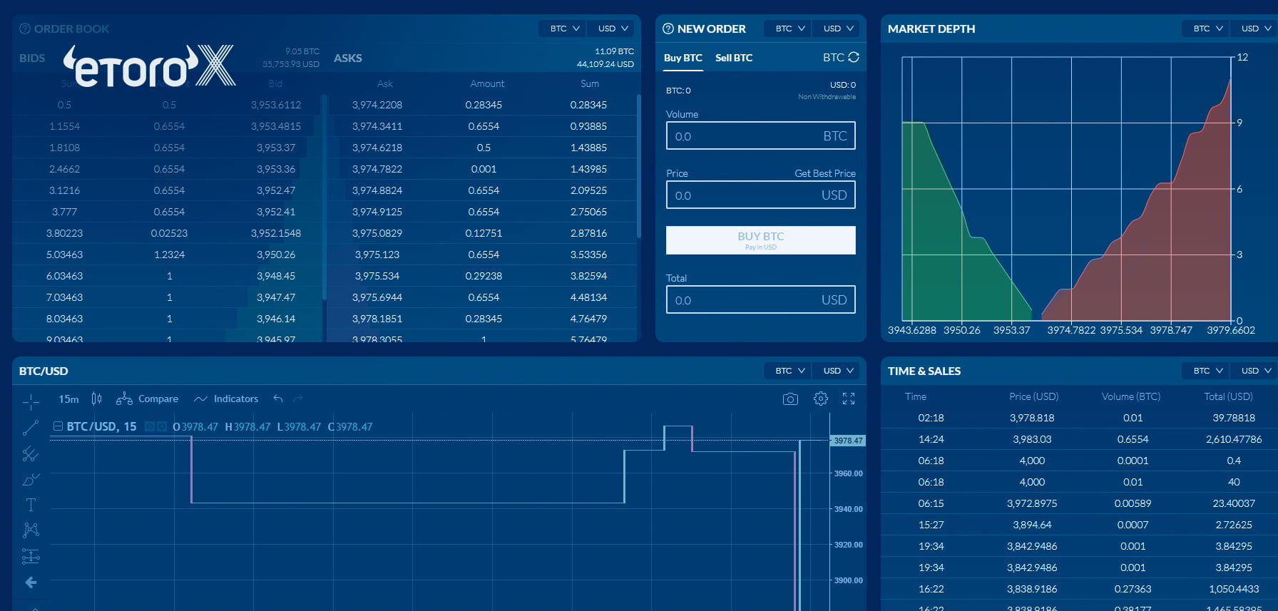 eToro, etorox