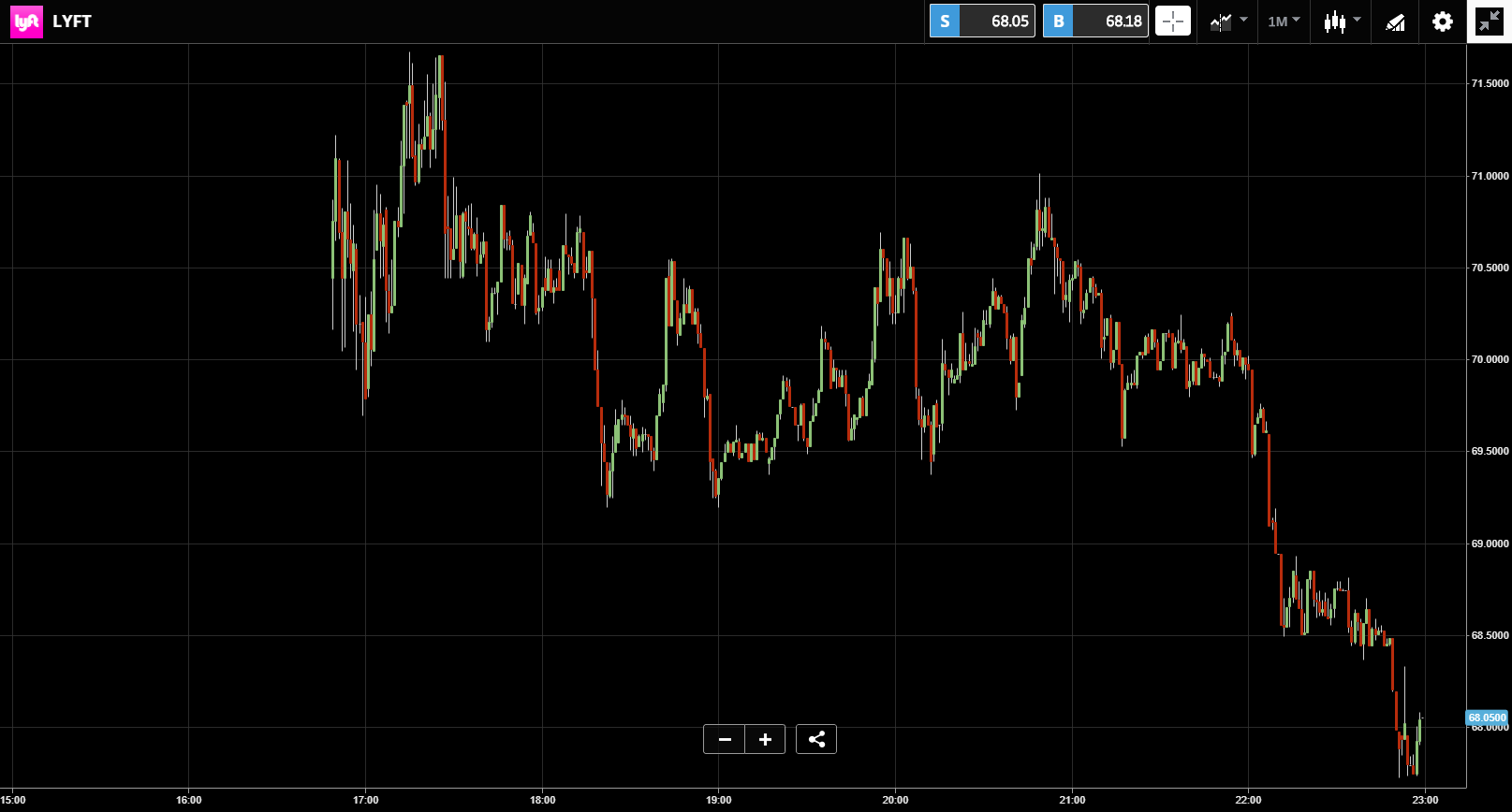 Early Morning Crypto Rally