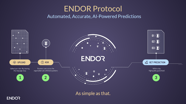 Edor System Endor Protocol Launches in a Bid to Democratize Access to AI