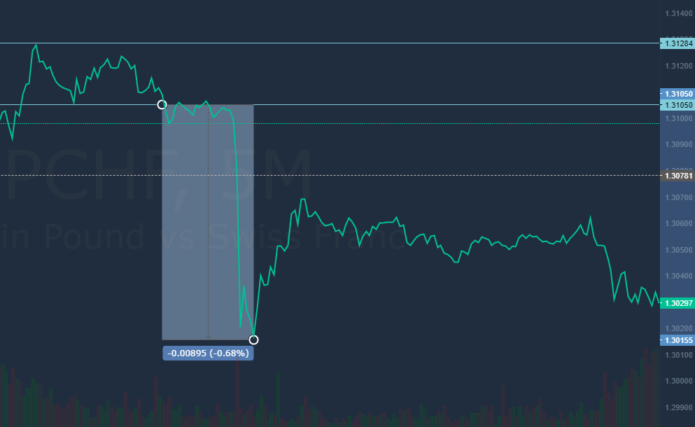 simplefx, trading, markets, cryptocurrency