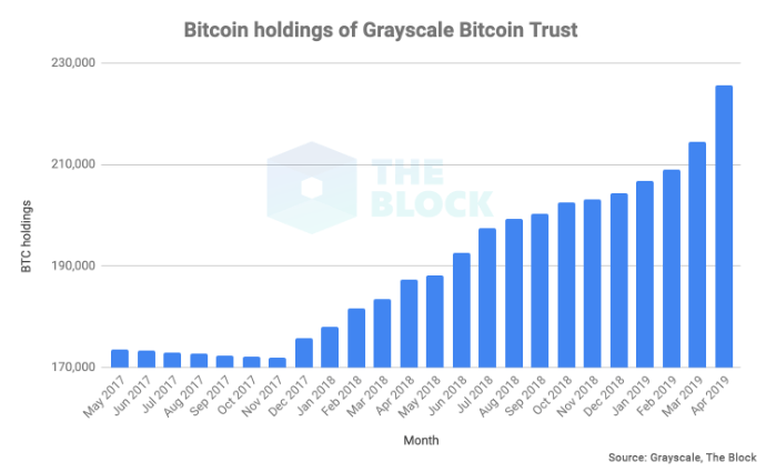 market, crypto, cryptocurrency, bitcoin, blockchain, ethereum, trade, trump, china