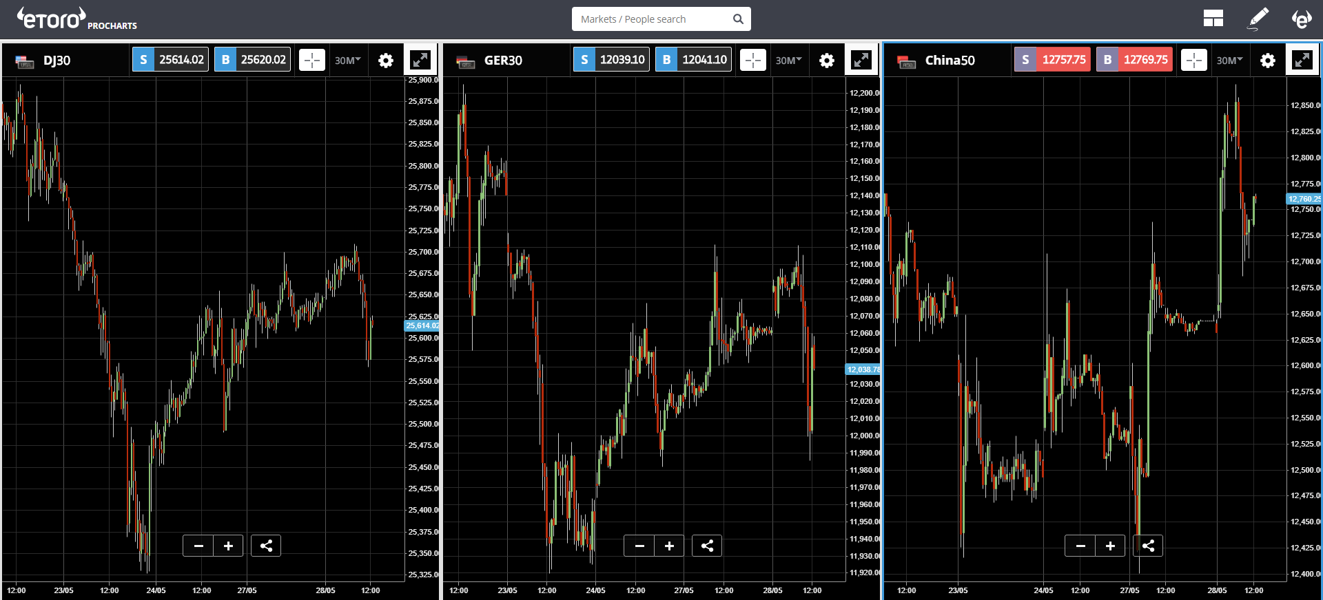 bitcoin, cryptocurrency, market, blockchain, ethereum, trading, stocks, 