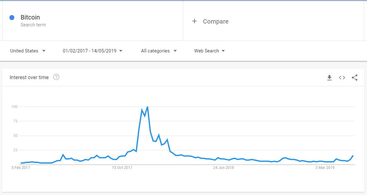 The Man Who Predicted The Crypto Market Bottom Right - 