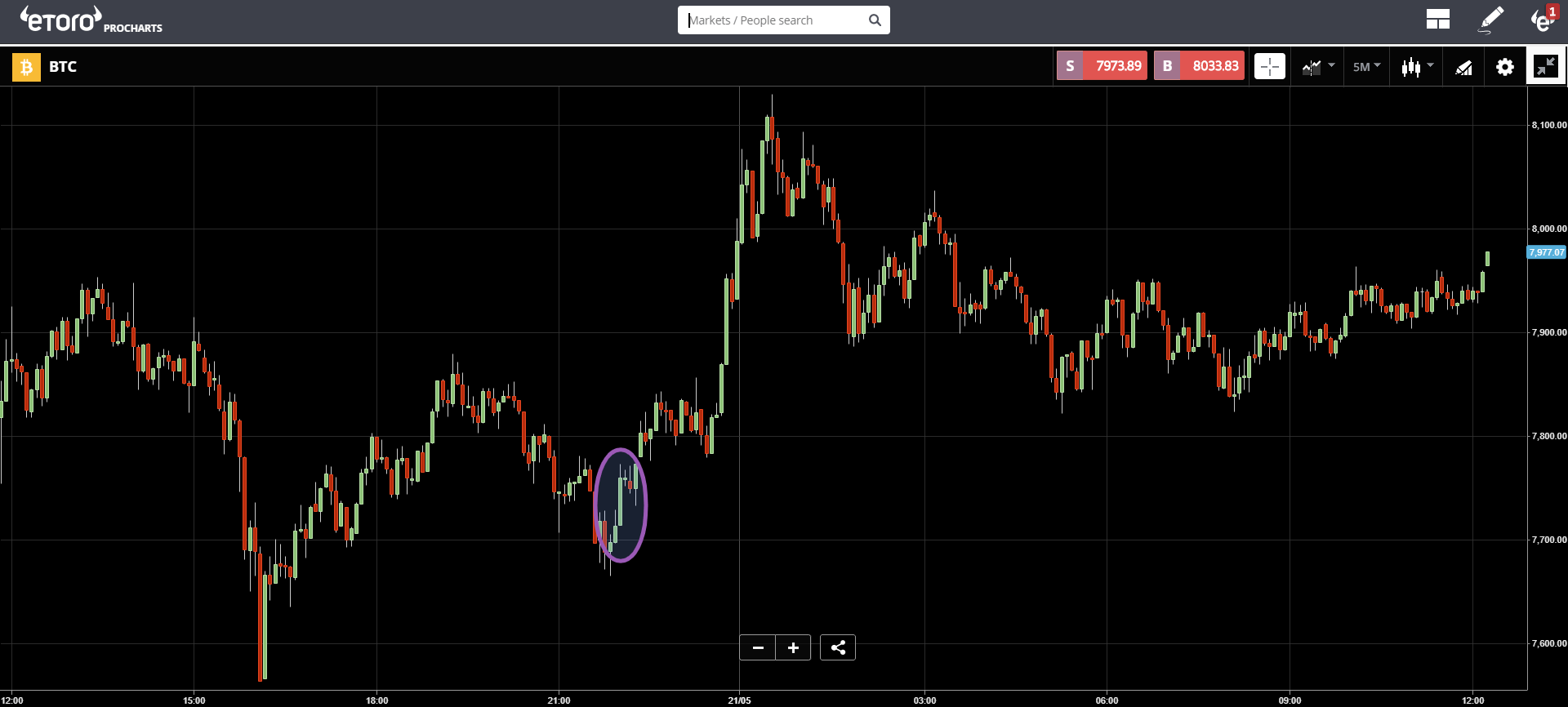 SEC, ETF, bitcoin, blockchain, ethereum, cryptocurrency, crypto, market, trading
