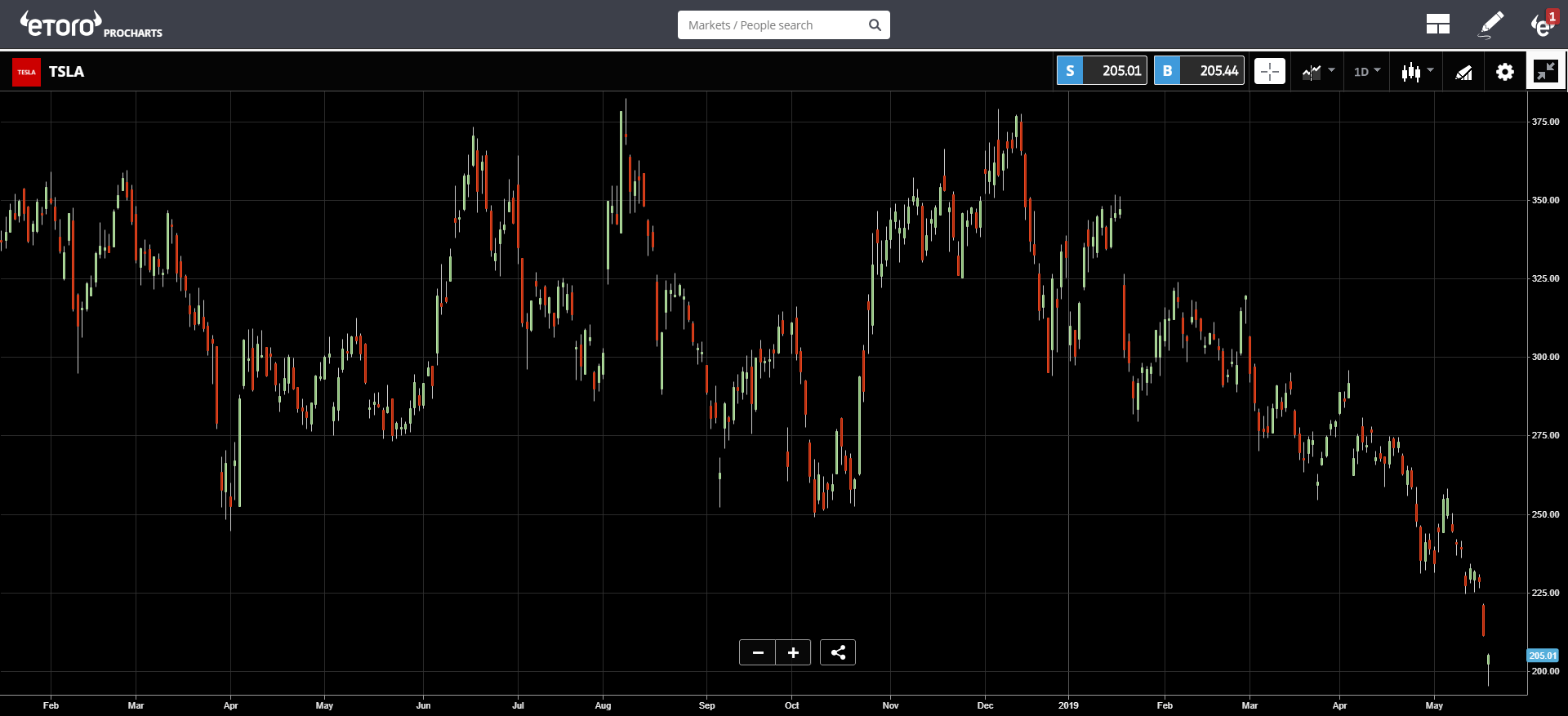 SEC, ETF, bitcoin, blockchain, ethereum, cryptocurrency, crypto, market, trading