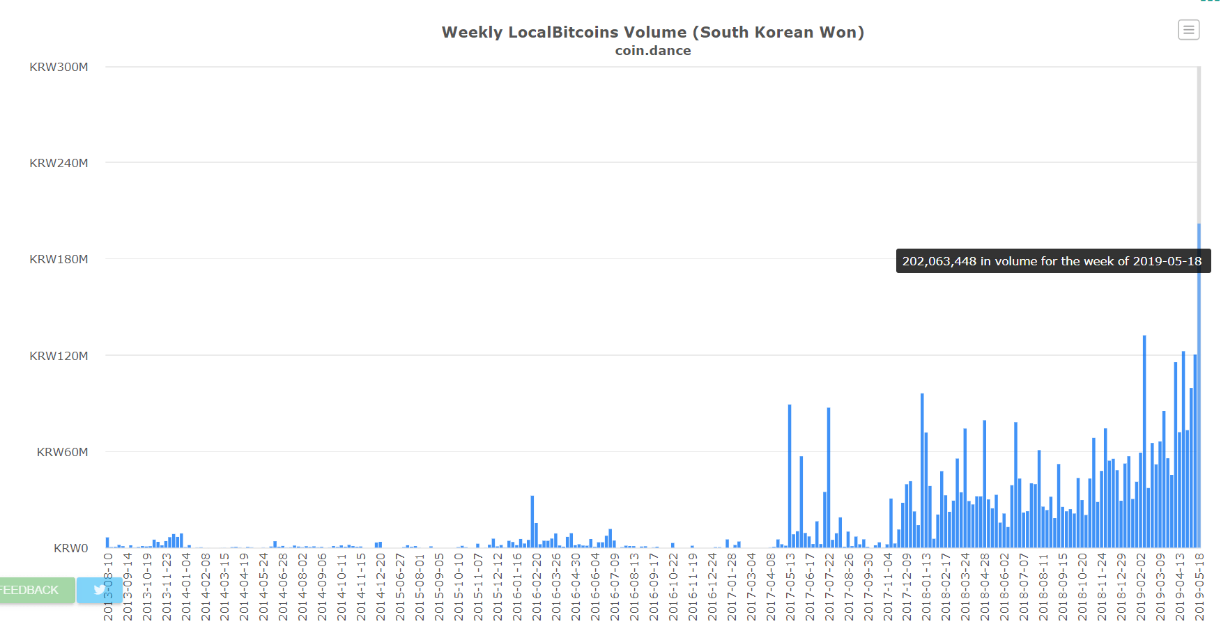 SEC, ETF, bitcoin, blockchain, ethereum, cryptocurrency, crypto, market, trading