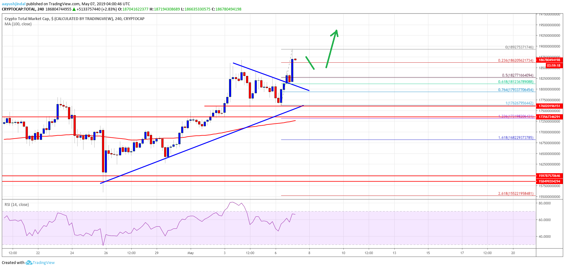 Kripto Pazarı Kap Bitcoin Nakit BTC BCH EOS ADA TRX ETH XRP