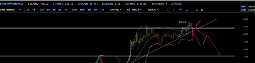 bitcoin price