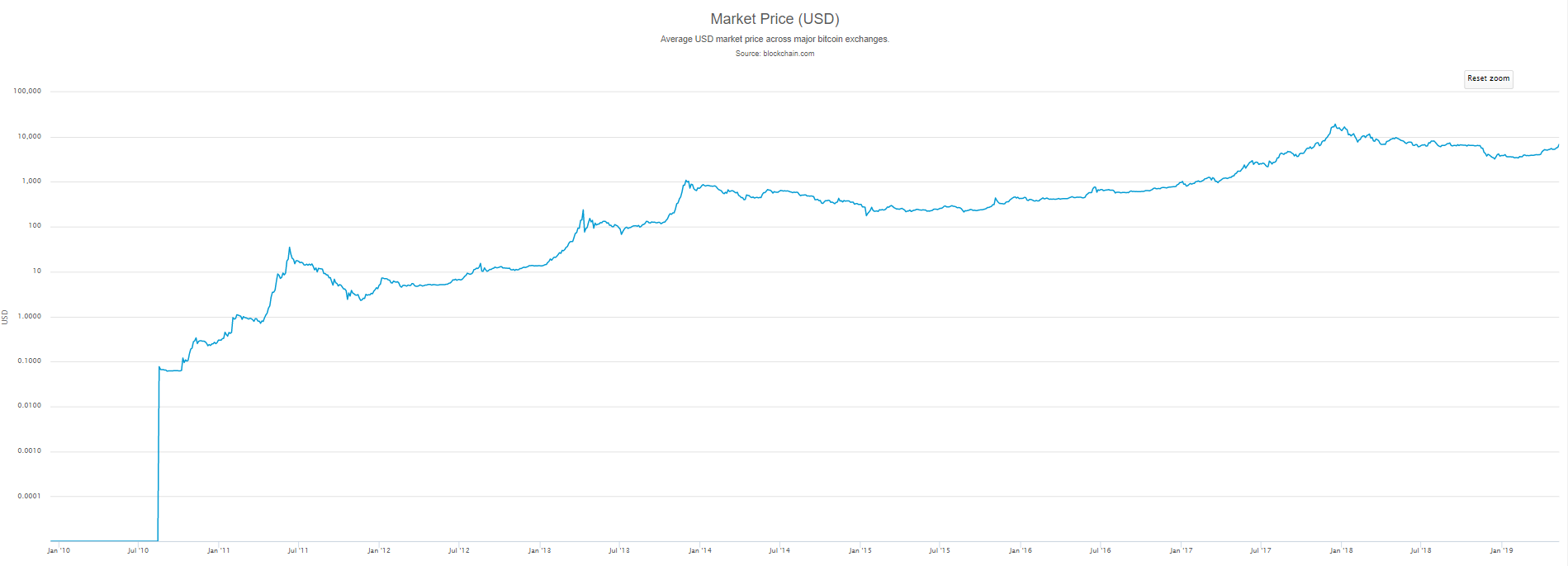 market, cryptocurrency, trading, crypto, bitcoin, ethereum, blockchain, stocks