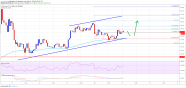 Eth Price