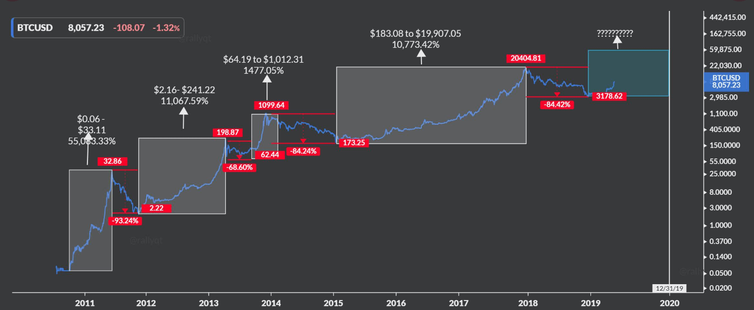 market, cryptocurrency, crypto, bitcoin, blockchain, ethereum, trading