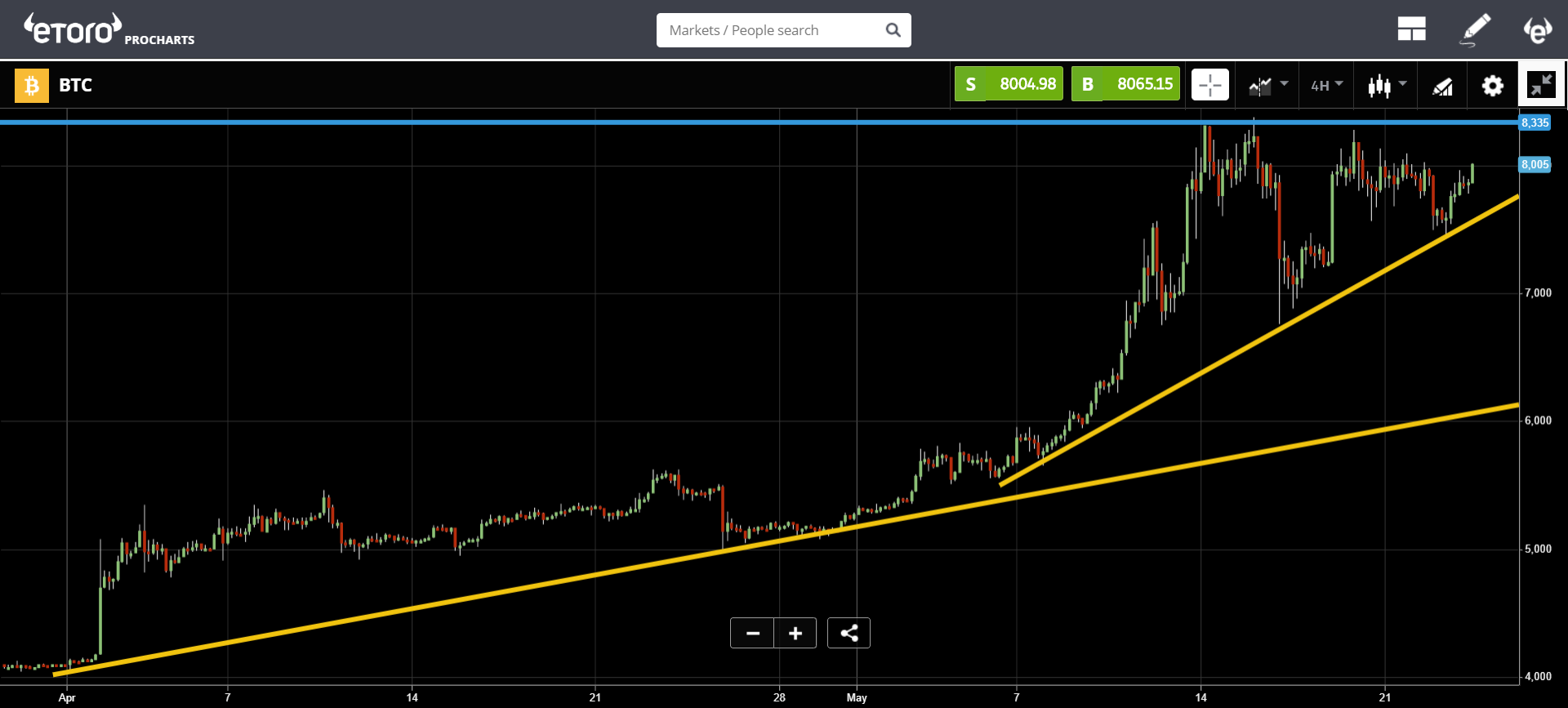 crypto, assets, bitcoin, blockchain, market, trading, cryptocurrencies, btc, adoption