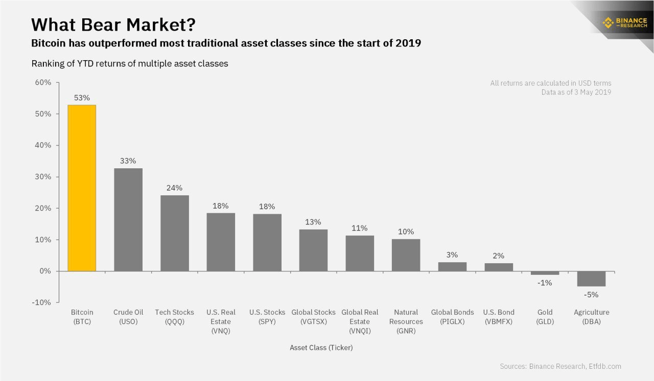 market, trading, cryptocurrency, crypto., bitcoin, blockchain, ethereum, stocks, 