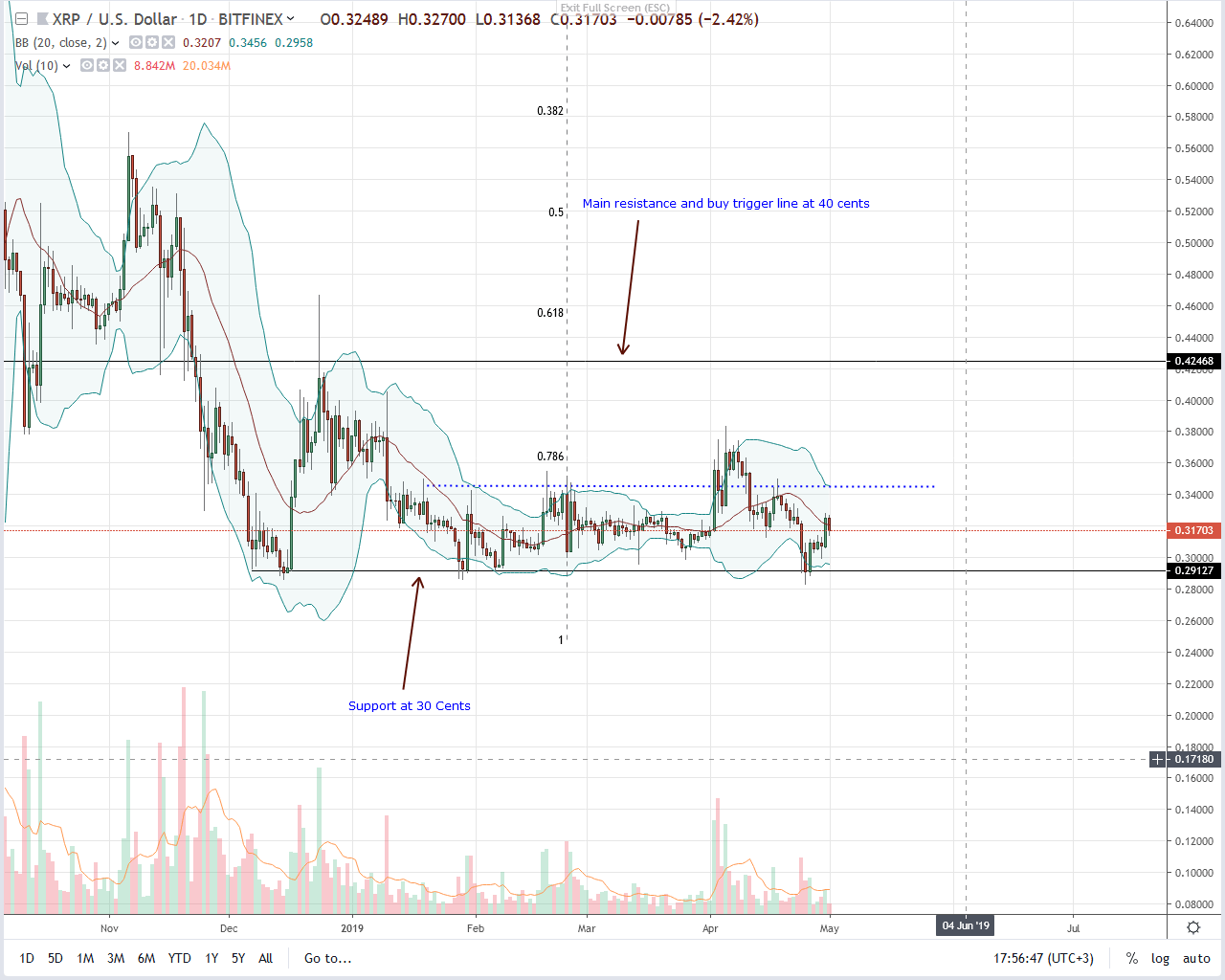 Ripple XRP