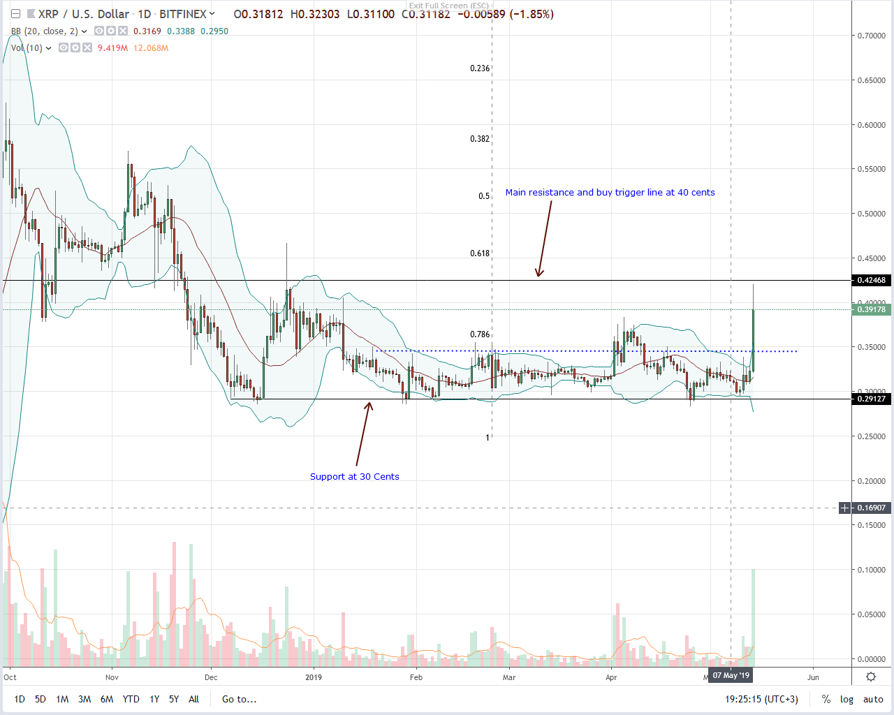 Ripple XRP