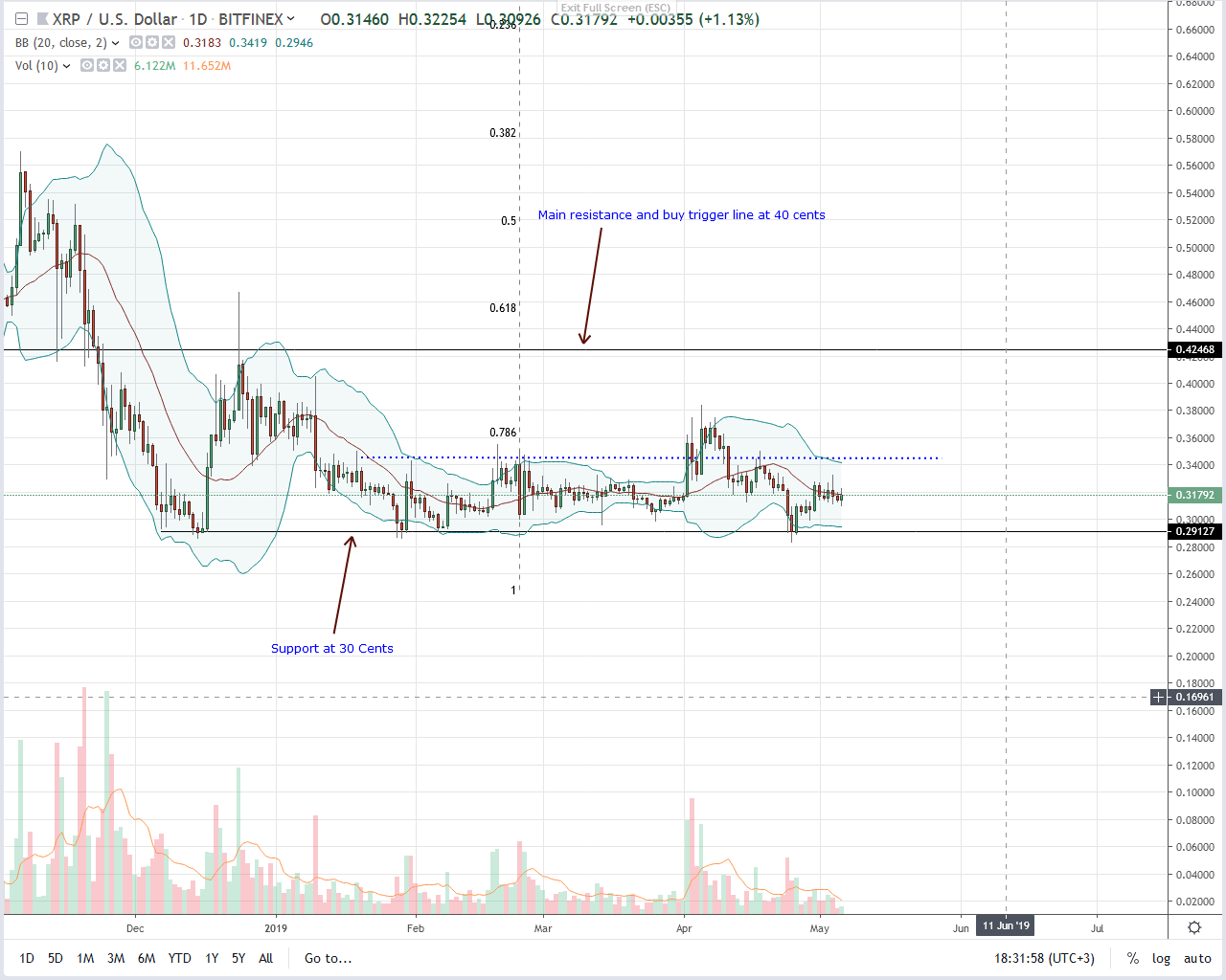 Ripple XRP