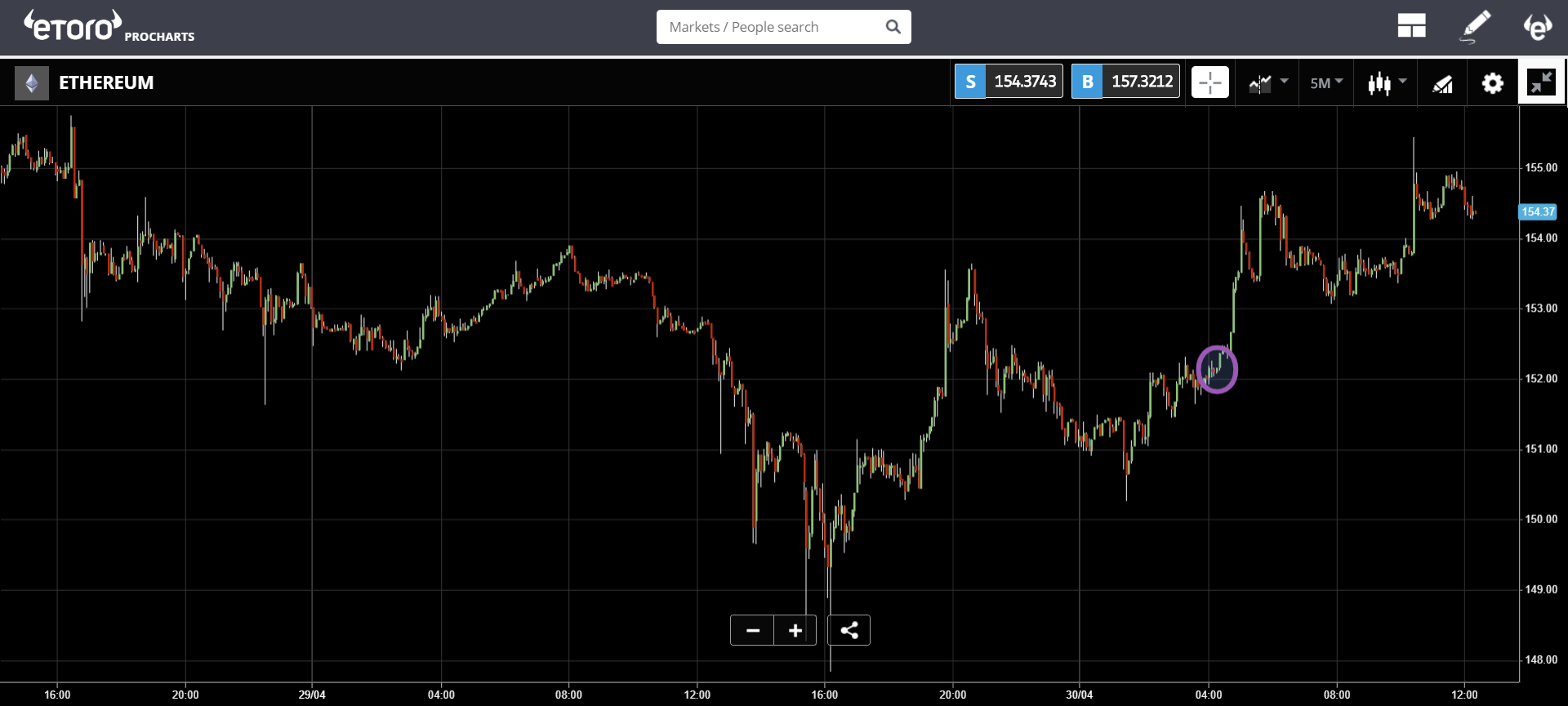 trade, share, crypto, market, bitcoin, ethereum, blockchain