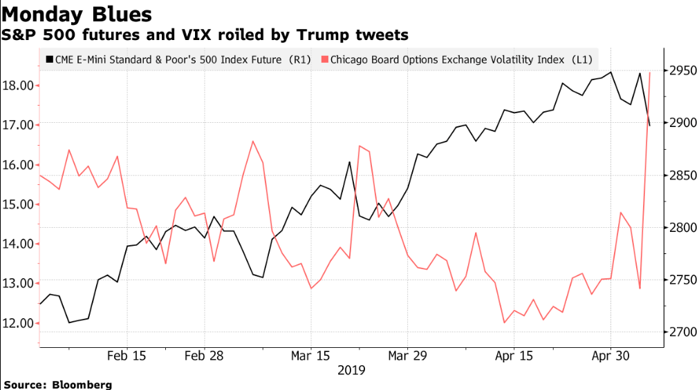 market, trading, cryptocurrency, bitcoin, blockchain, ethereum