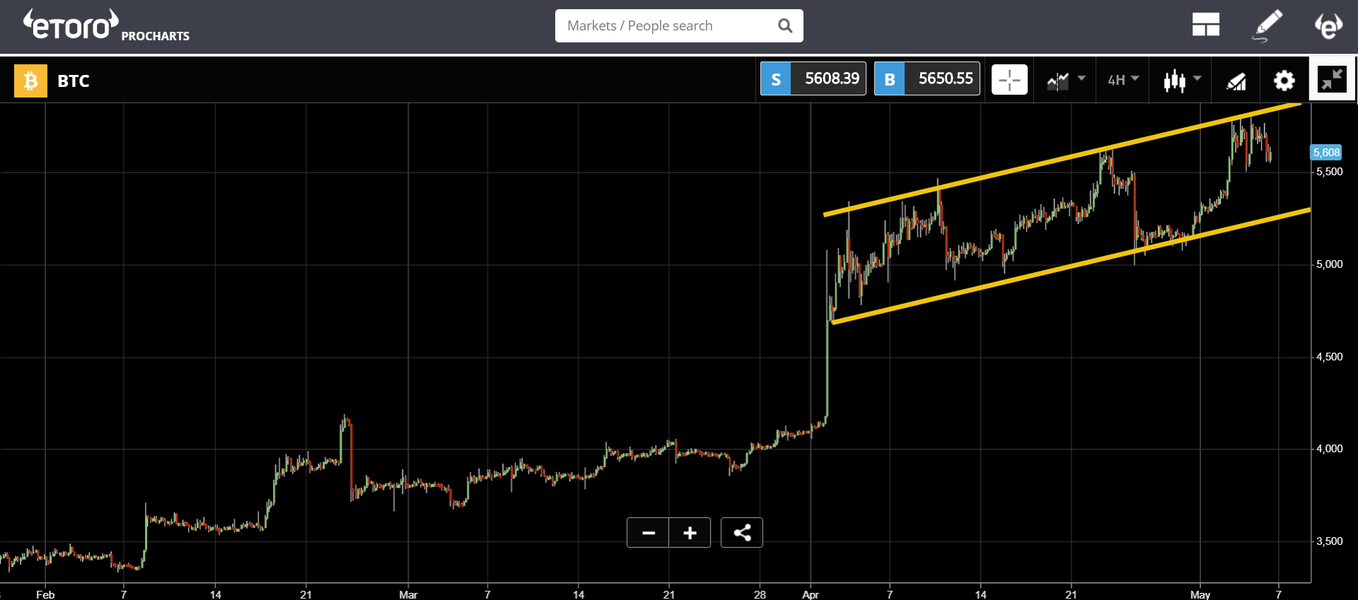 market, trading, bitcoin, ethereum, blockchain, stocks