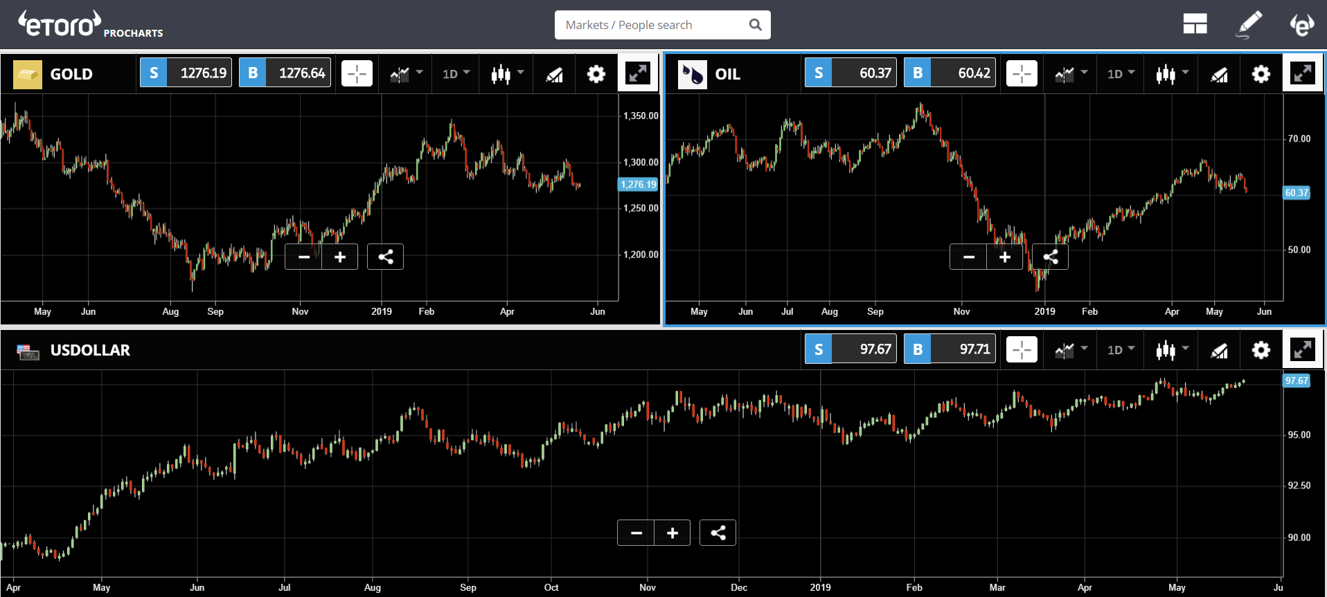 market, cryptocurrency, trading, bitcoin, blockchain, ethereum, crypto