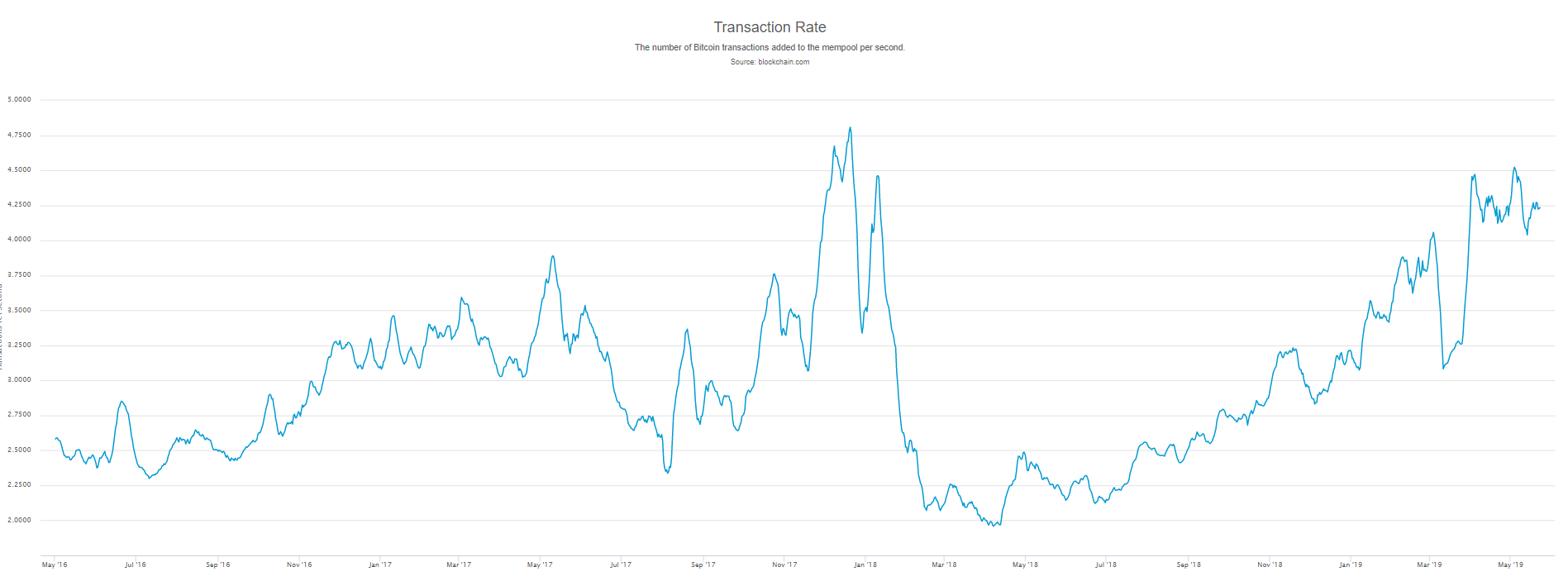 market, cryptocurrency, trading, bitcoin, blockchain, ethereum, crypto