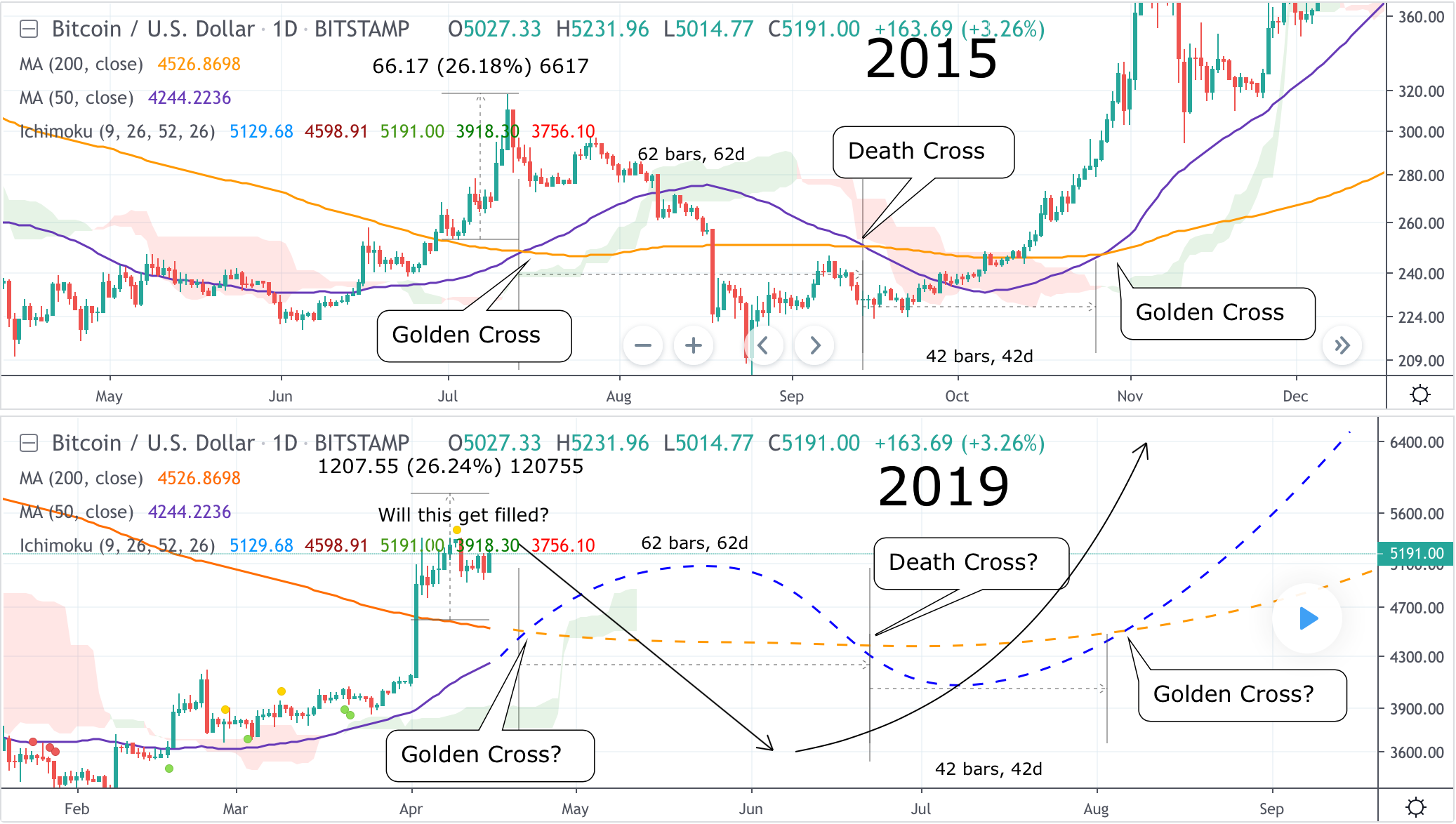 Bitcoin Rsi Chart